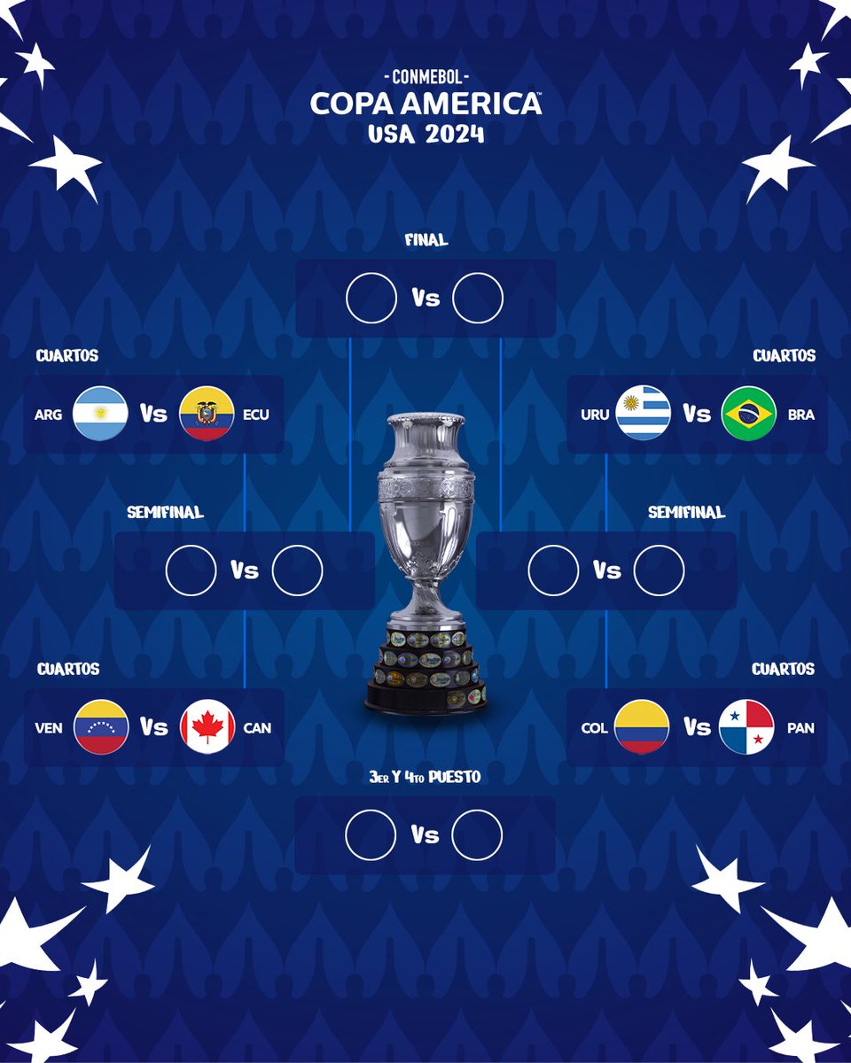 Copa America 2024: Brackets