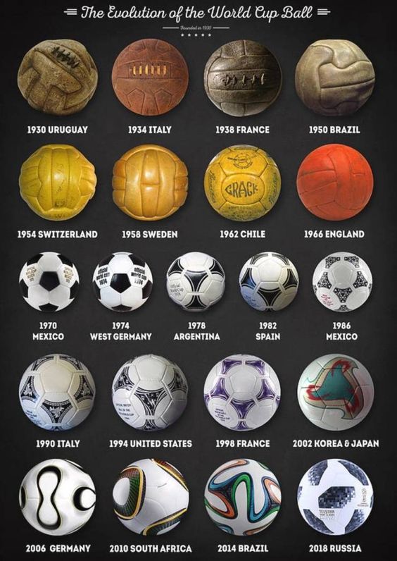 The History of Football