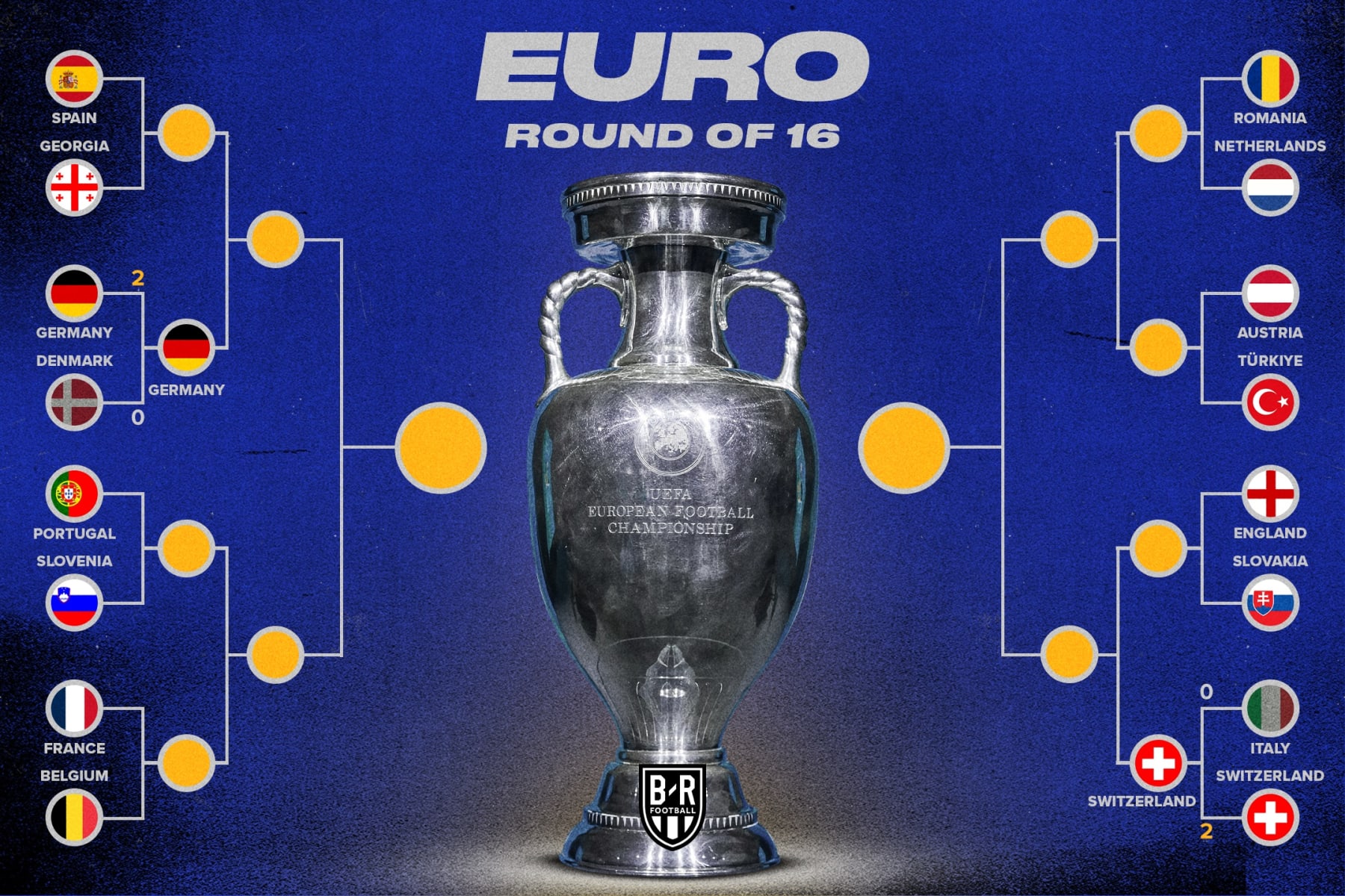 Eurocopa 2024: Knockout Stage Bracket and Analysis